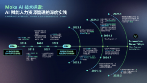 PG国际 AI 探索实践：七年技术深耕，从单点突破到招聘全流程闭环